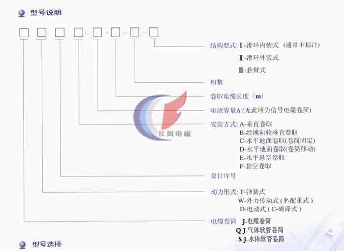 型號(hào)說(shuō)明